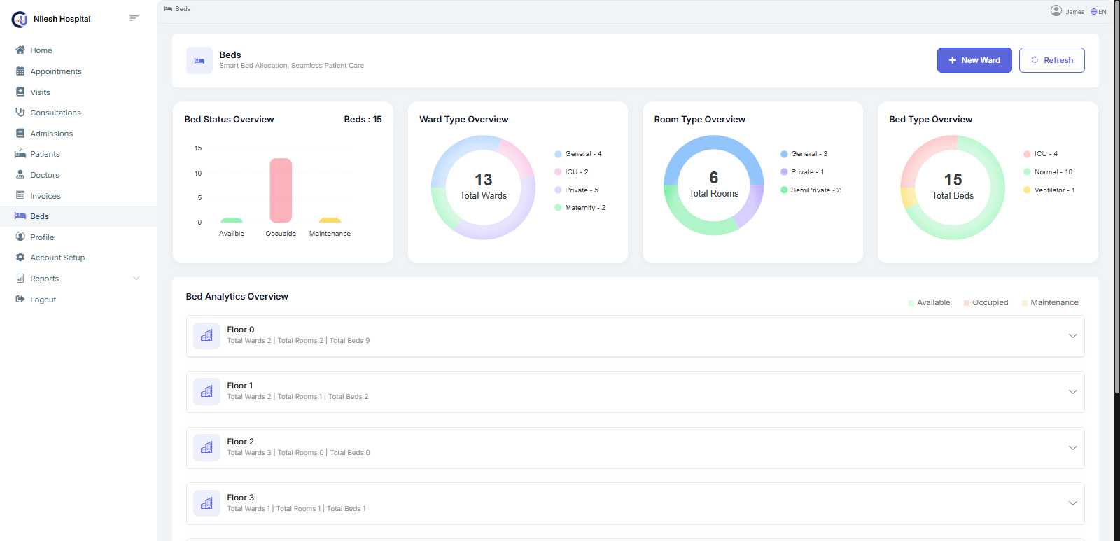 Healthcare Dashboard